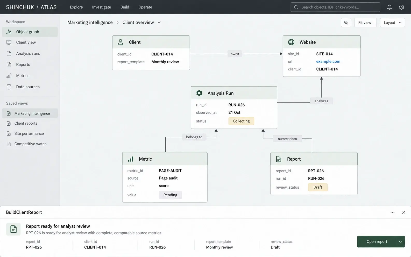 ATLAS — Bring scattered metrics into client reports.
