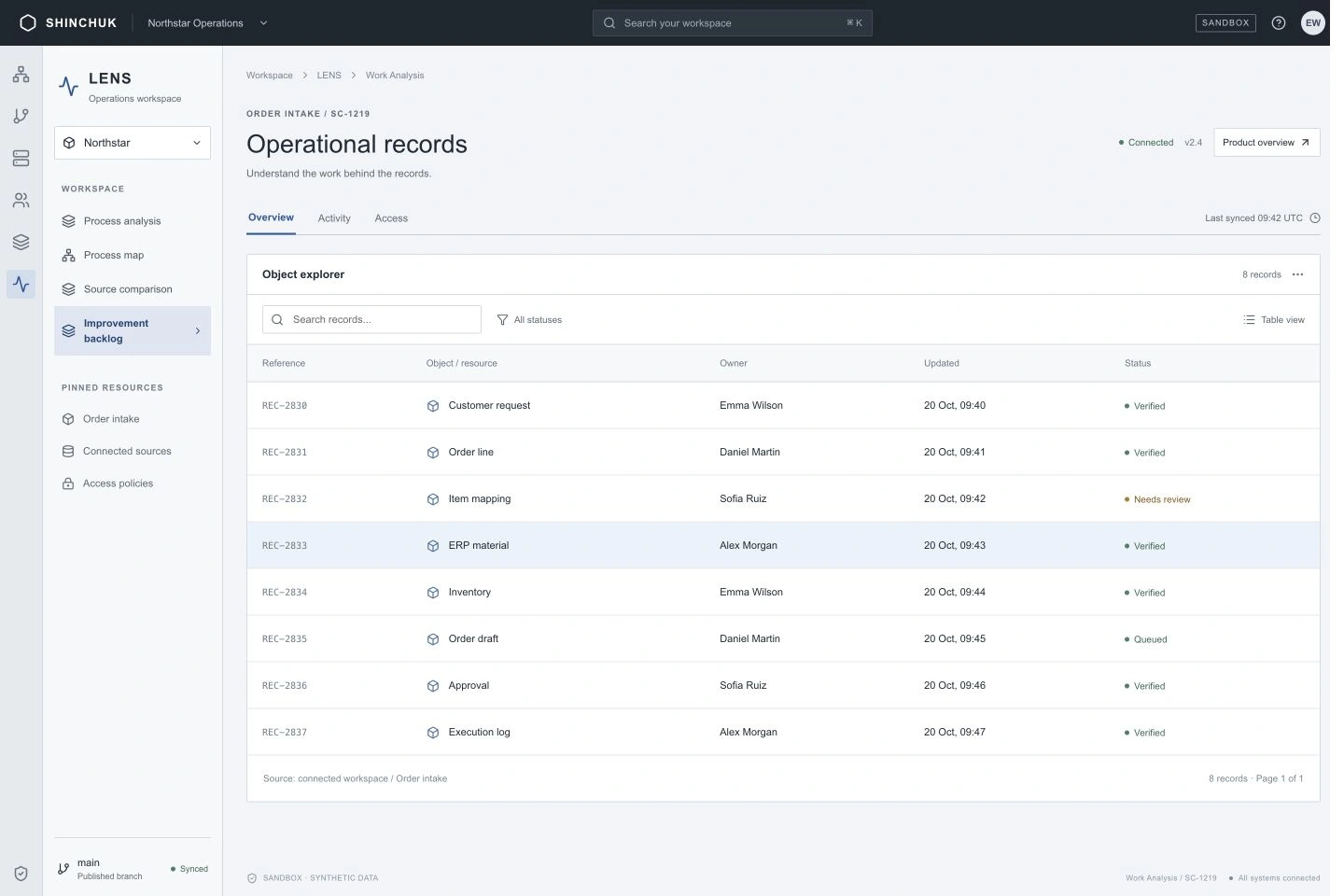 Find repetition and review points in work records