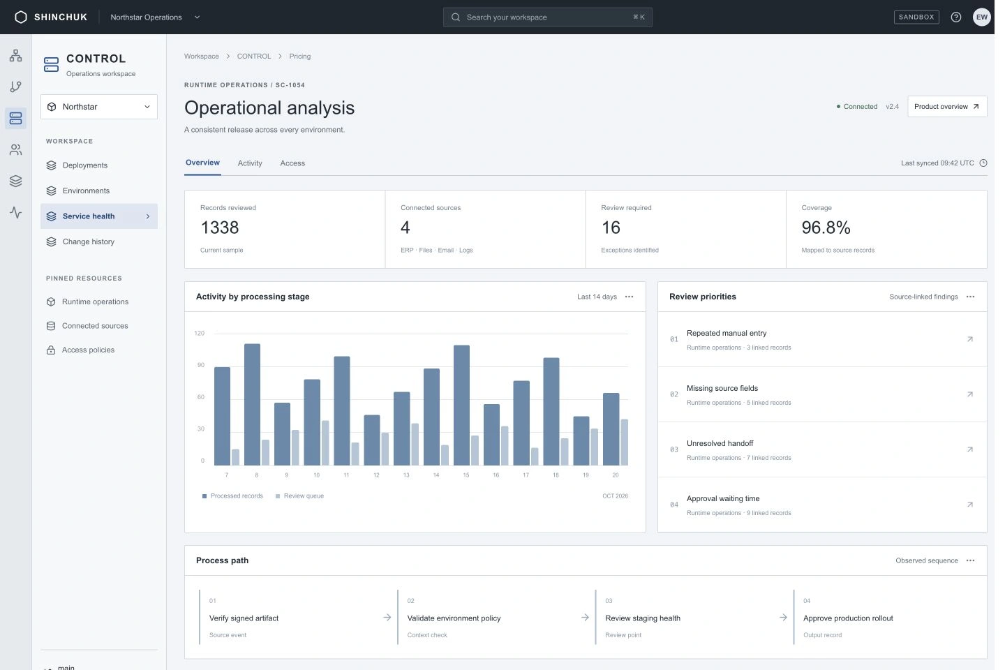 Business operations workspace preview