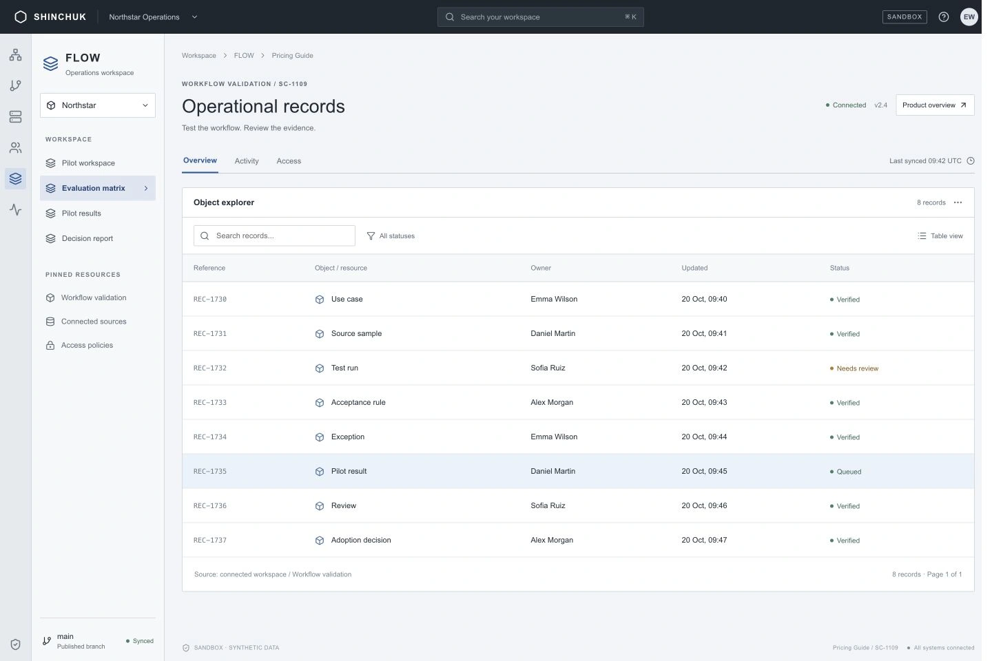 From evaluation to operations and expansion