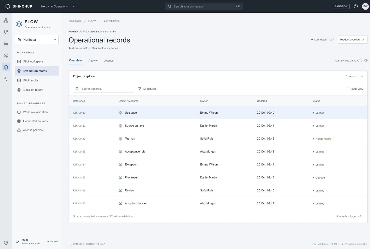 Start platform adoption with a focused validation