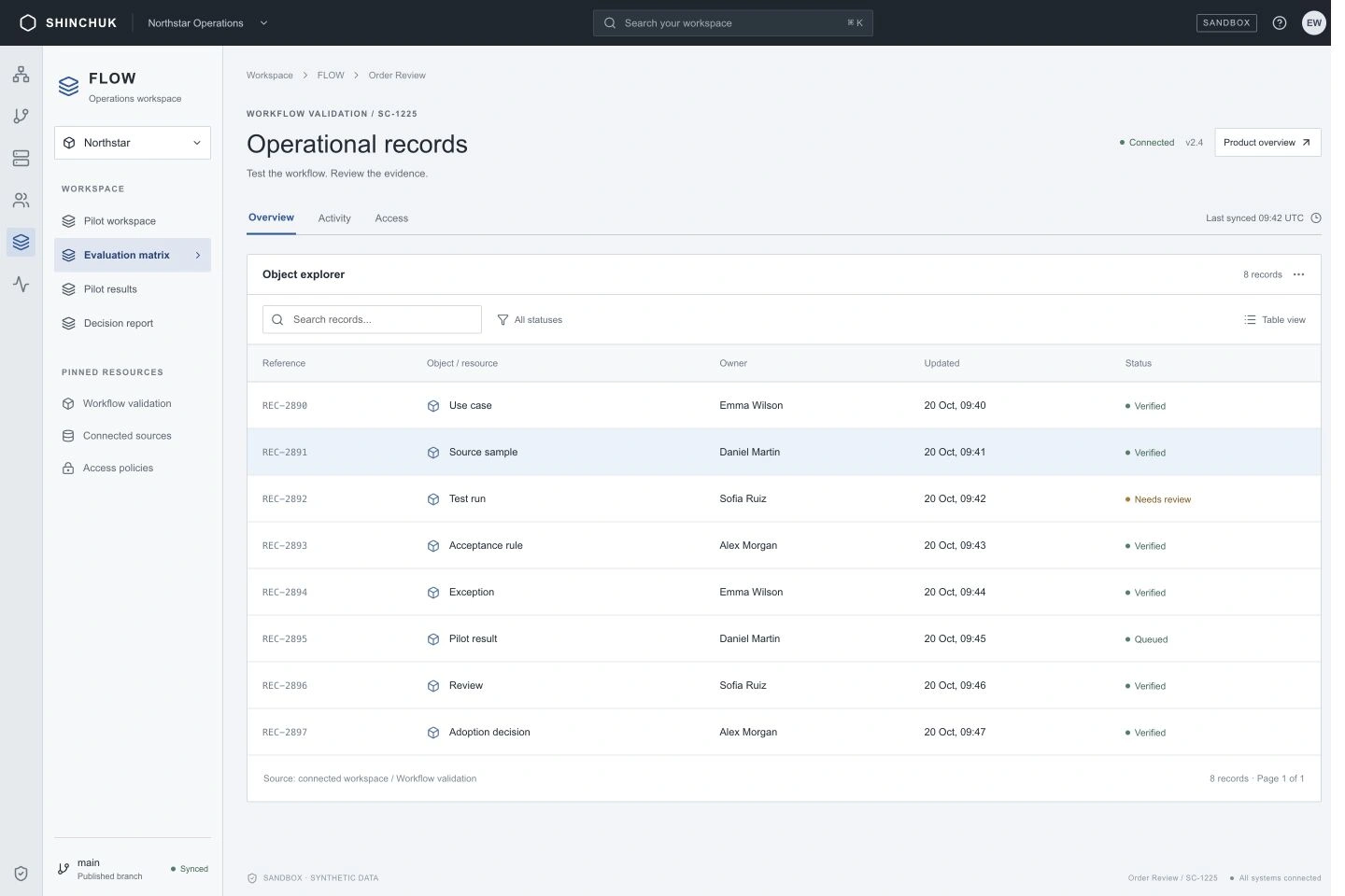 From evaluation to operations and expansion