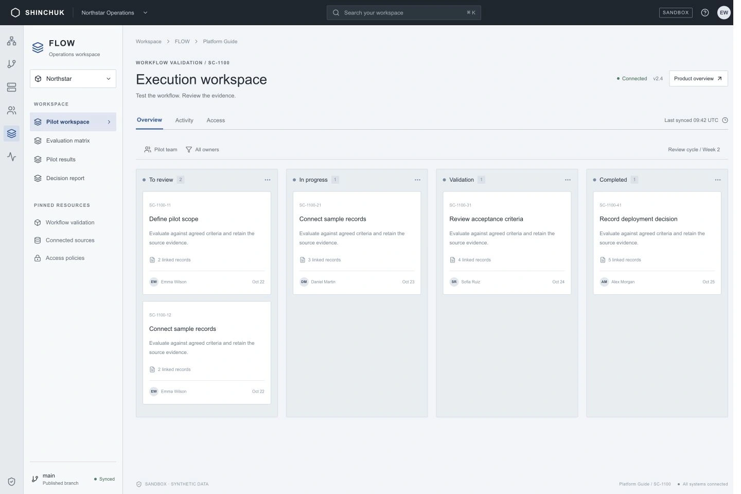 From evaluation to operations and expansion